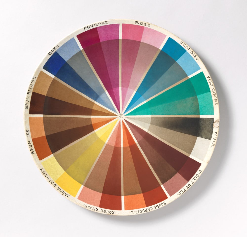 Chart, pie chart