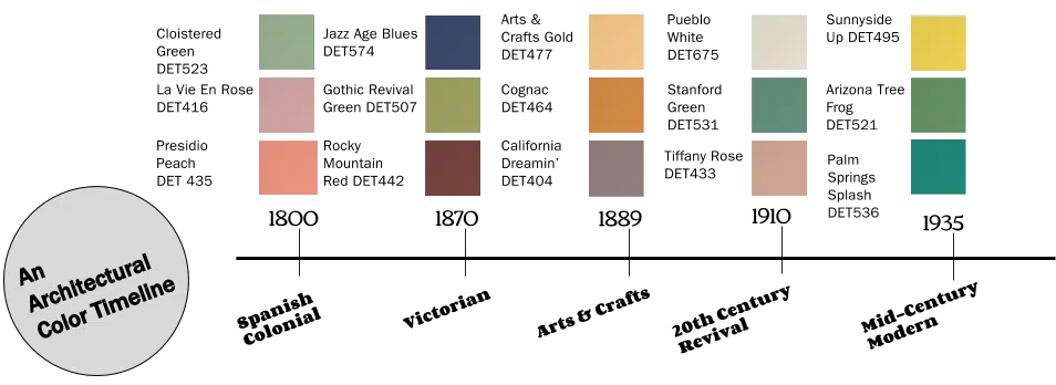 Architectural__Color_Guide_Timelines_5.1__1_ Logo