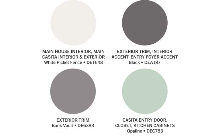 Bubble chart