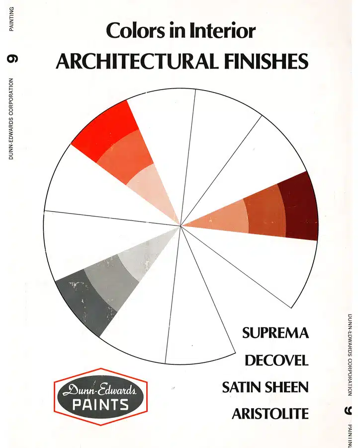 DOC072215-8 Chart, radar chart