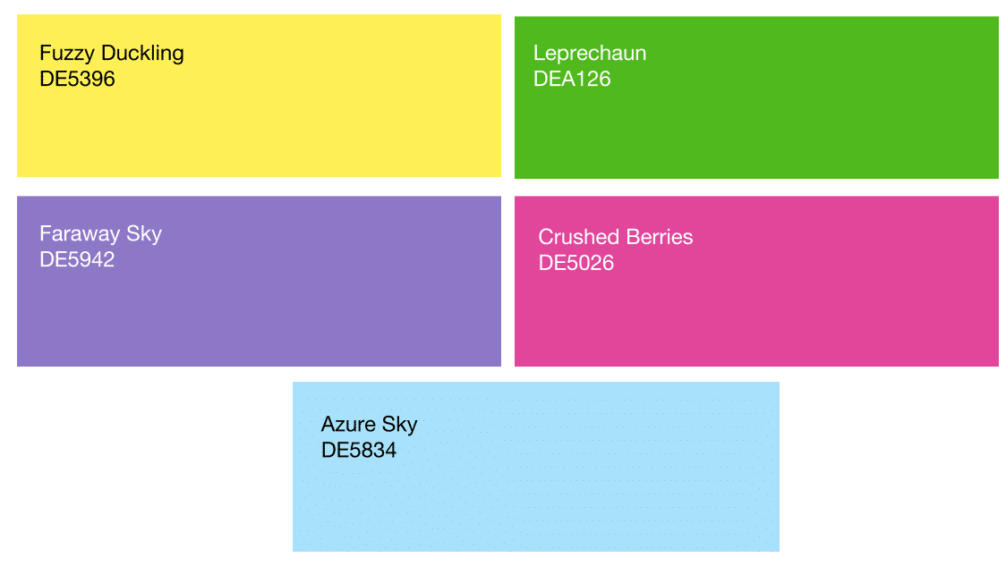Treemap chart