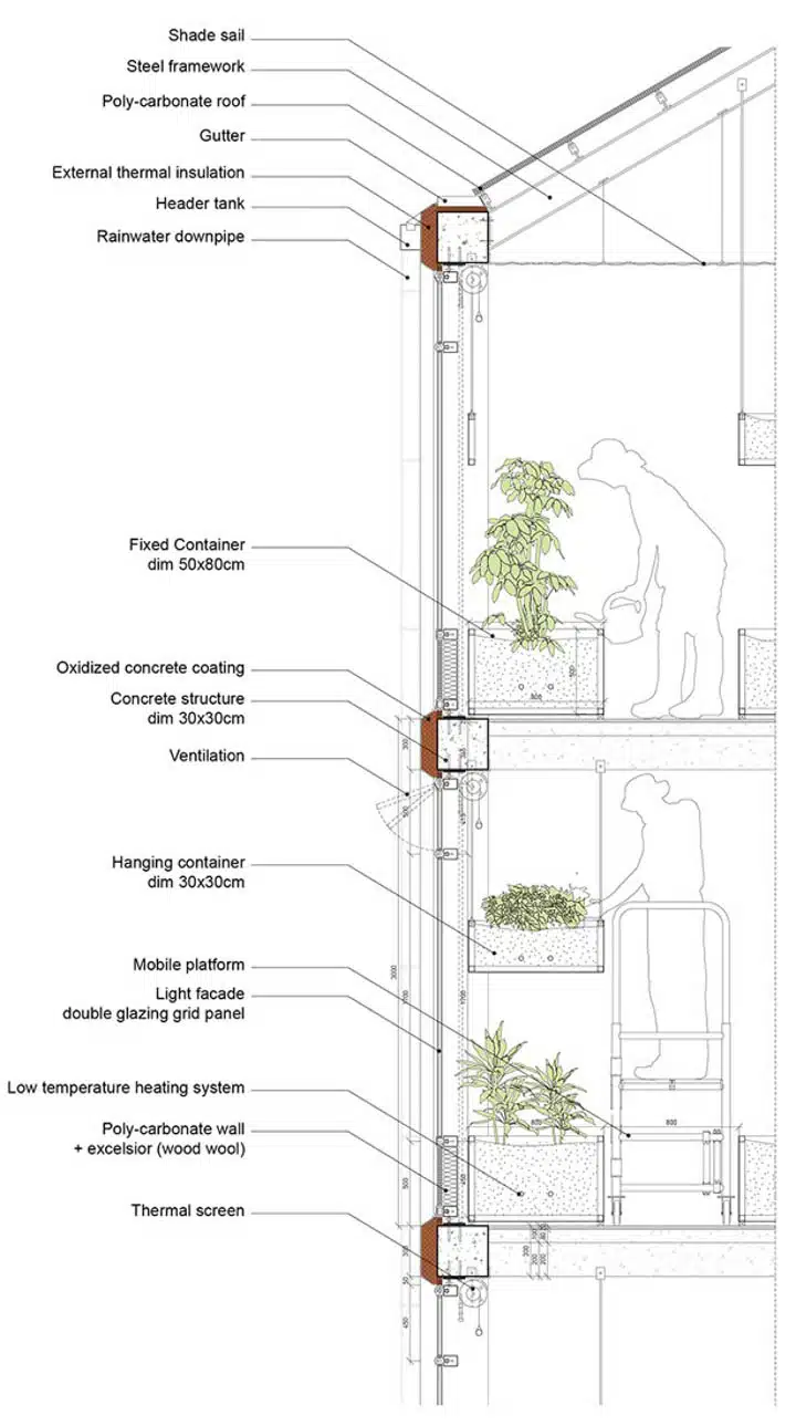 urban-vertical-farm-paris-720px Diagram, engineering drawing