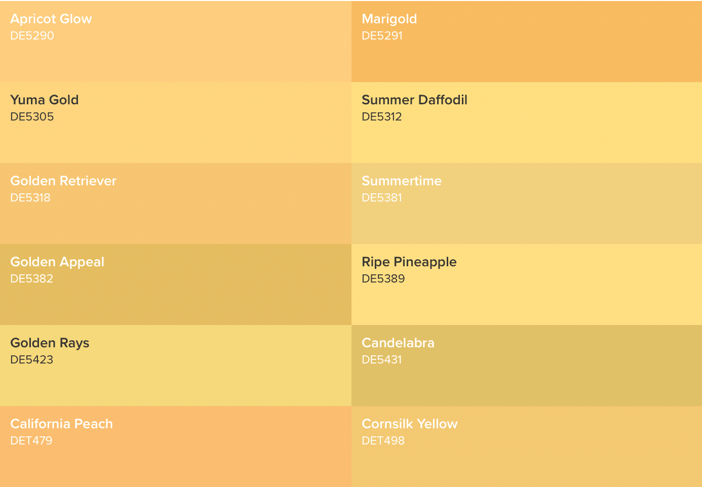 Treemap chart