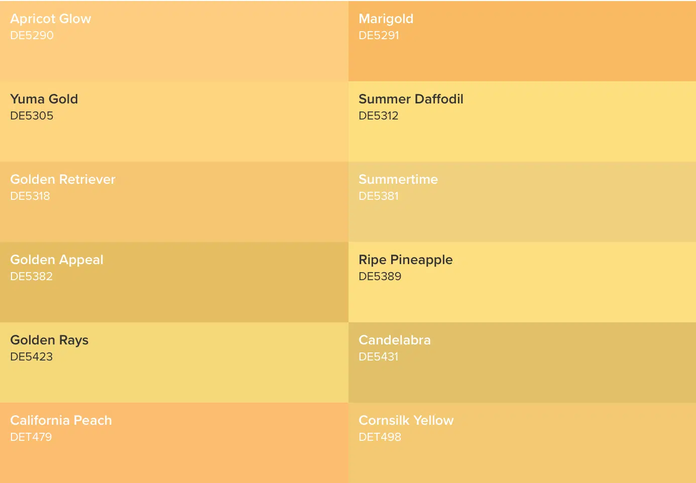 yellow Treemap chart