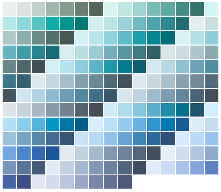 Chart, bar chart