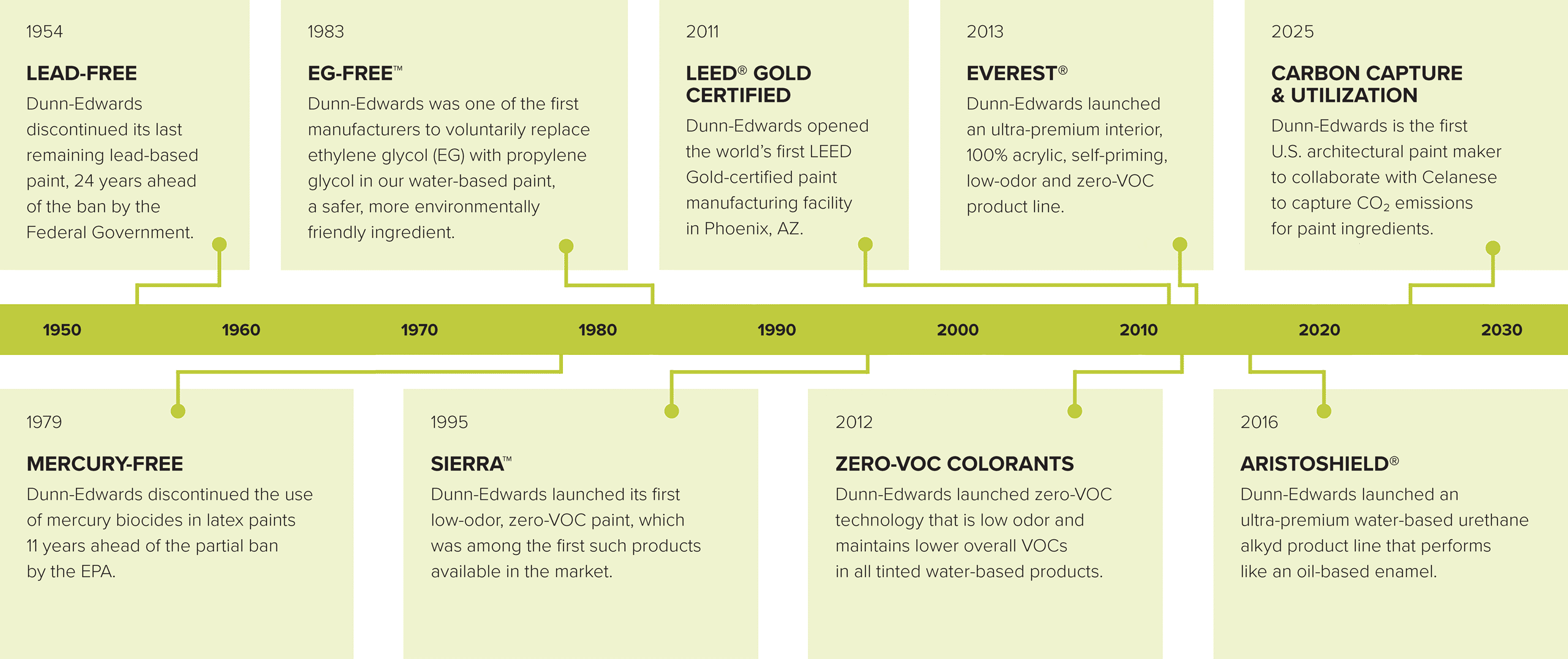 DE-Environment-Page-Timeline