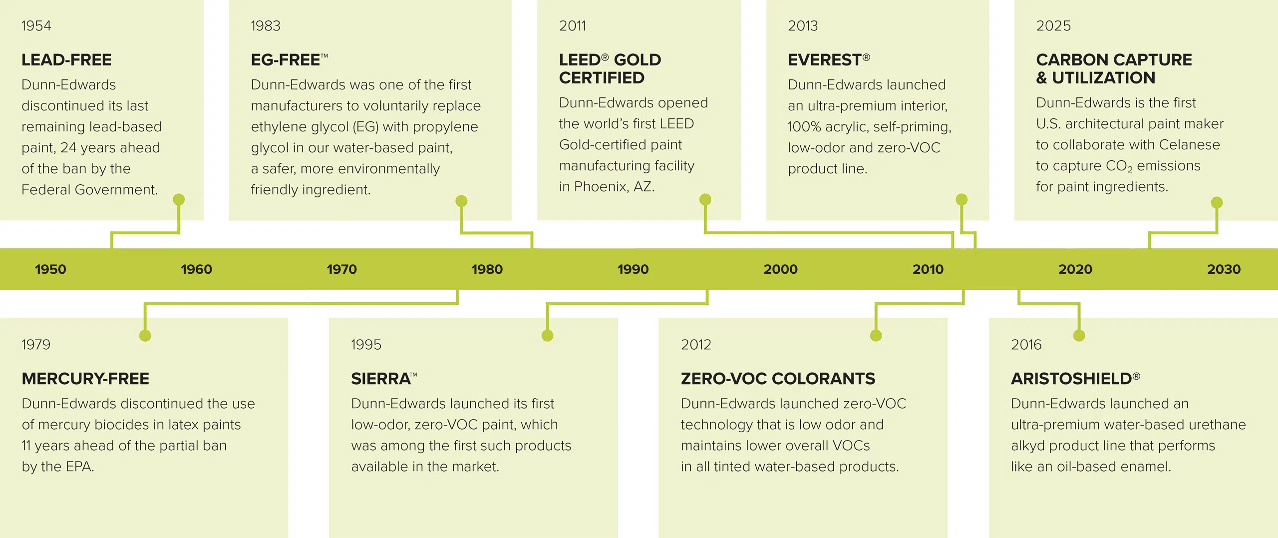 DE-Environment-Page-Timeline